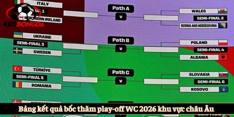 Bảng kết quả bốc thăm play-off WC 2026 khu vực châu Âu