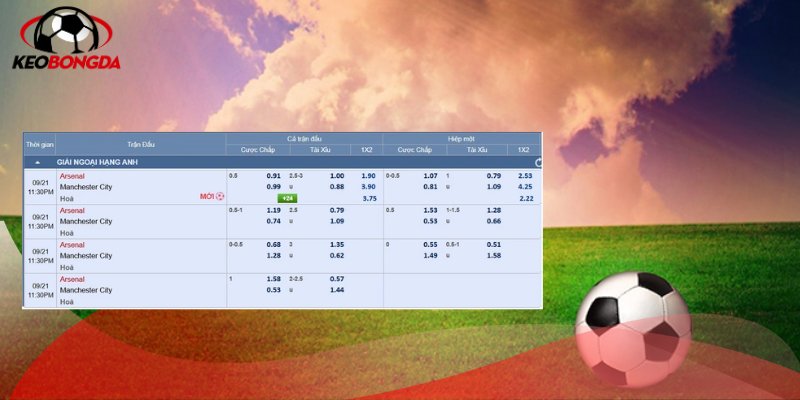 Soi kèo trận đấu Arsenal vs Manchester City qua phong độ 5 trận