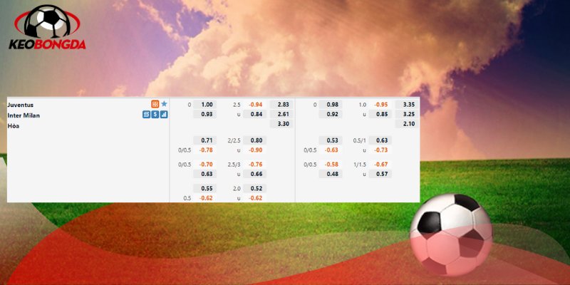 Soi kèo trận đấu Inter Milan vs Juventus qua dữ liệu thống kê