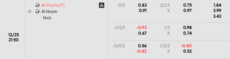 Tỷ lệ kèo Al Fayha vs Al Hazem