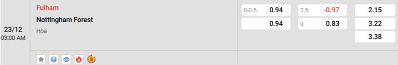 Tỷ lệ kèo Fulham vs Nottingham