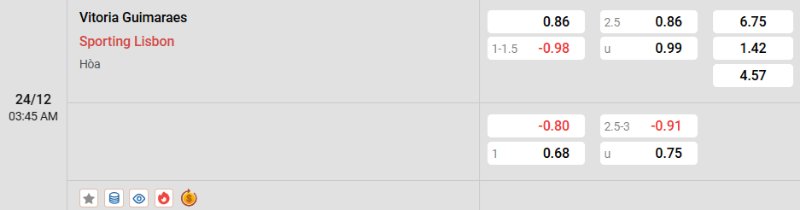 Tỷ lệ kèo Vitoria vs Sporting